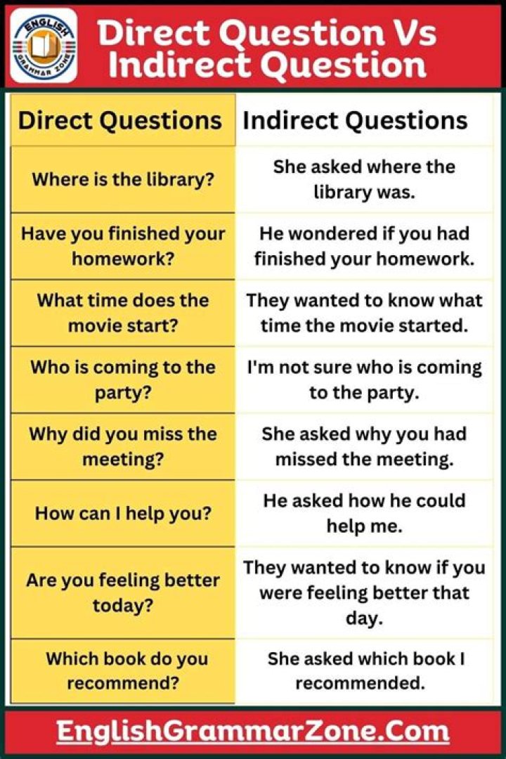 How do you write a direct and indirect question?