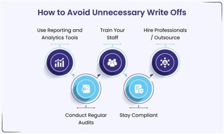 How do you write off a revaluation reserve?