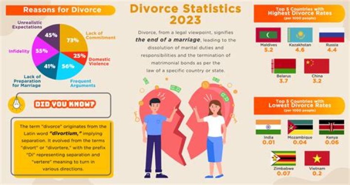 How does a divorce affect taxes?