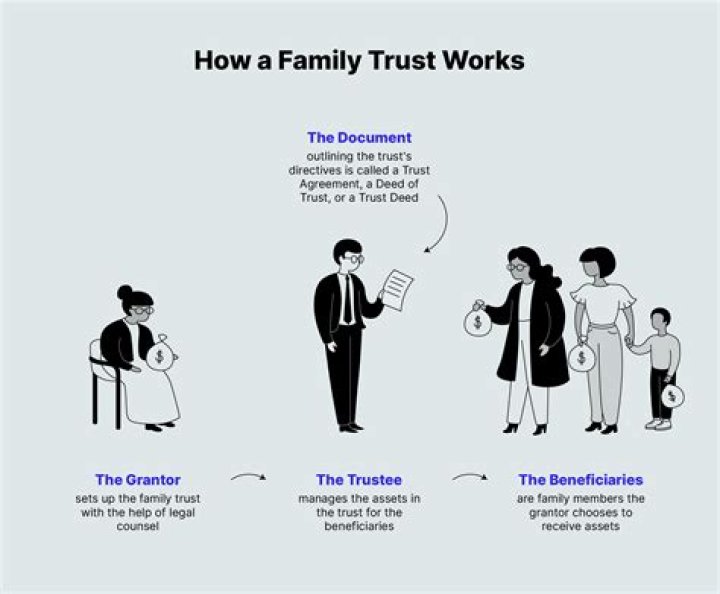 How does a family protection trust work?
