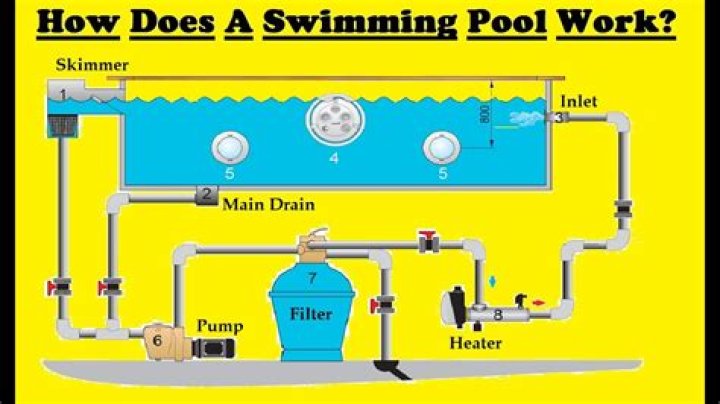 How does a Kitco pool work?