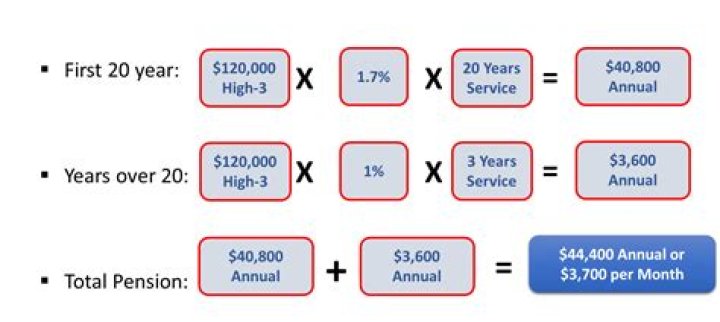 How does a private pension work when you retire?