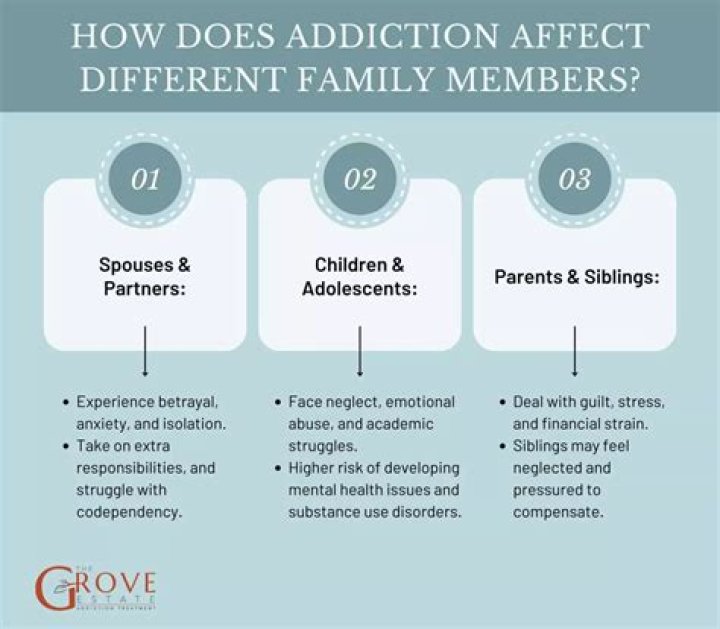 How does addiction affect memory?