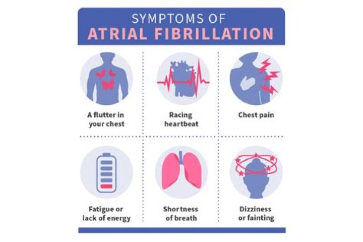 How does AFib make you feel?