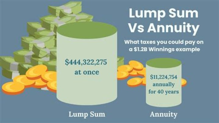 How does an annuity compare to a lump sum?