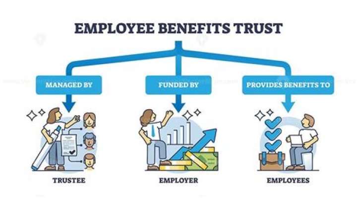 How does an Employee Benefit Trust work?