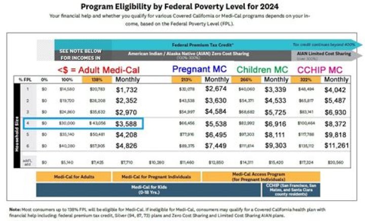 How does an employee qualify for tax exemption?