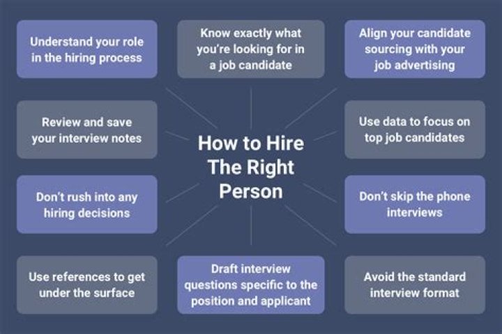 How does an employer decide which job candidate to hire?