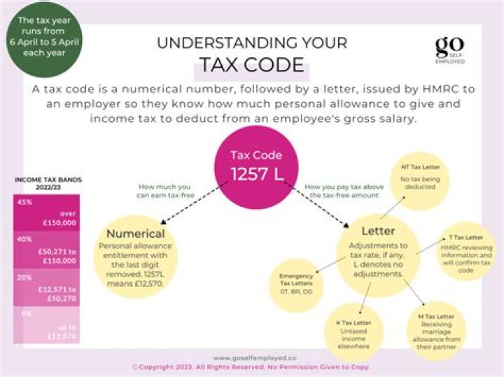 How does an employer get your tax code?