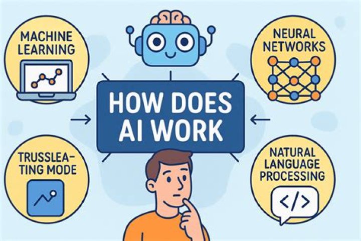How does an ISA work?