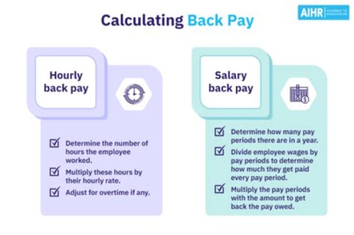 How does back pay for disability work?