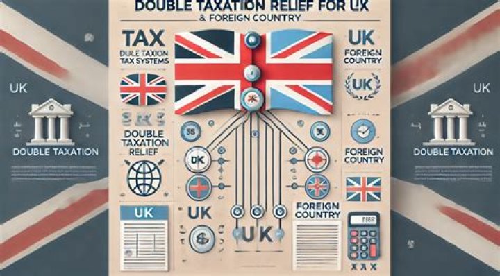 How does double taxation relief work?