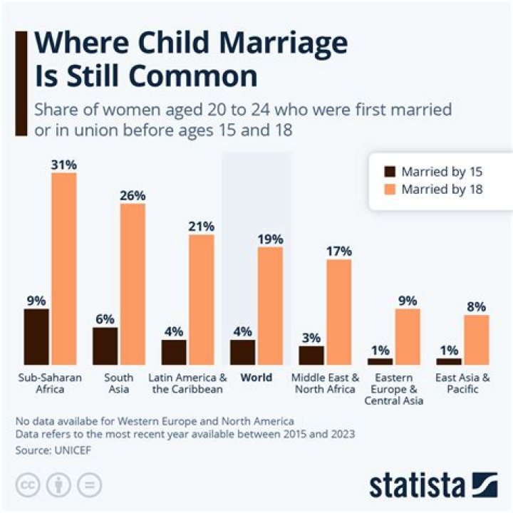 How does first child affect marriage?