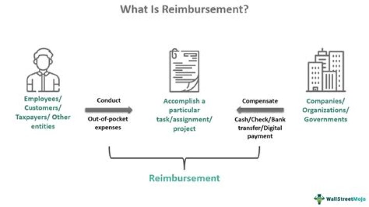 How does gas reimbursement work?