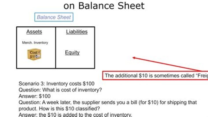 How does inventory affect financial statements?