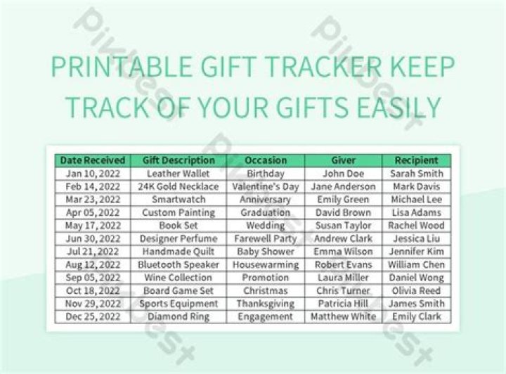 How does IRS keep track of gifts?