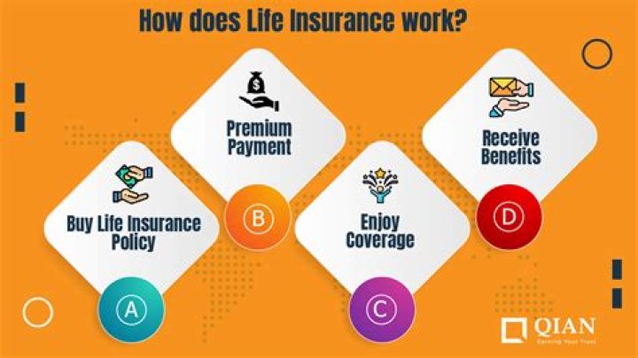 How does life insurance work if spouse dies?