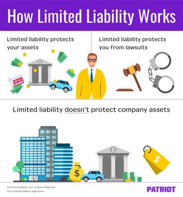 How does limited liability affect shareholders?