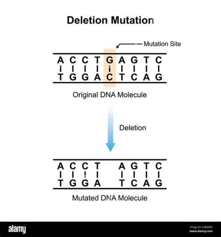 How does PCR detect deletion mutation?