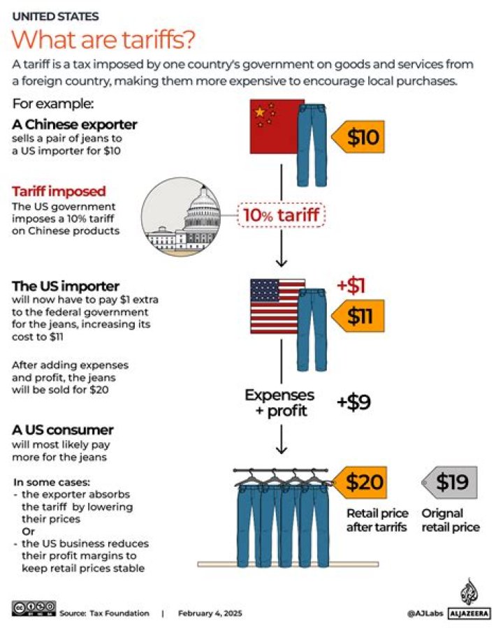 How does proportional tax affect the economy?