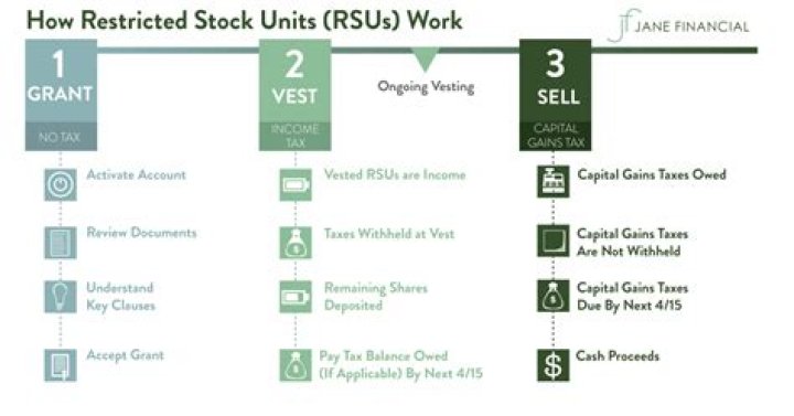 How does RSU company work?