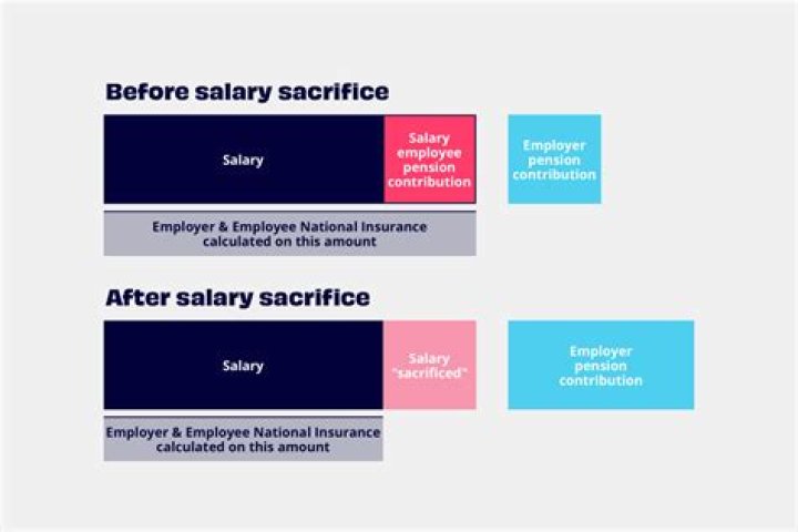 How does salary sacrifice work for pensions?