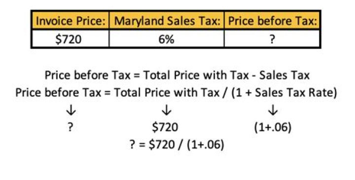 How does sale tax affect the price of an item?