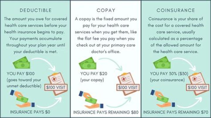 How does sick pay insurance work?