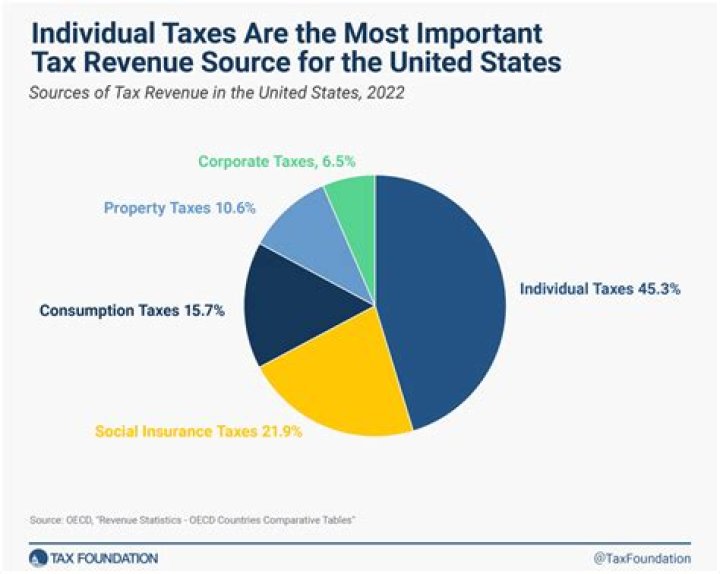 How does sin taxes affect the individual?