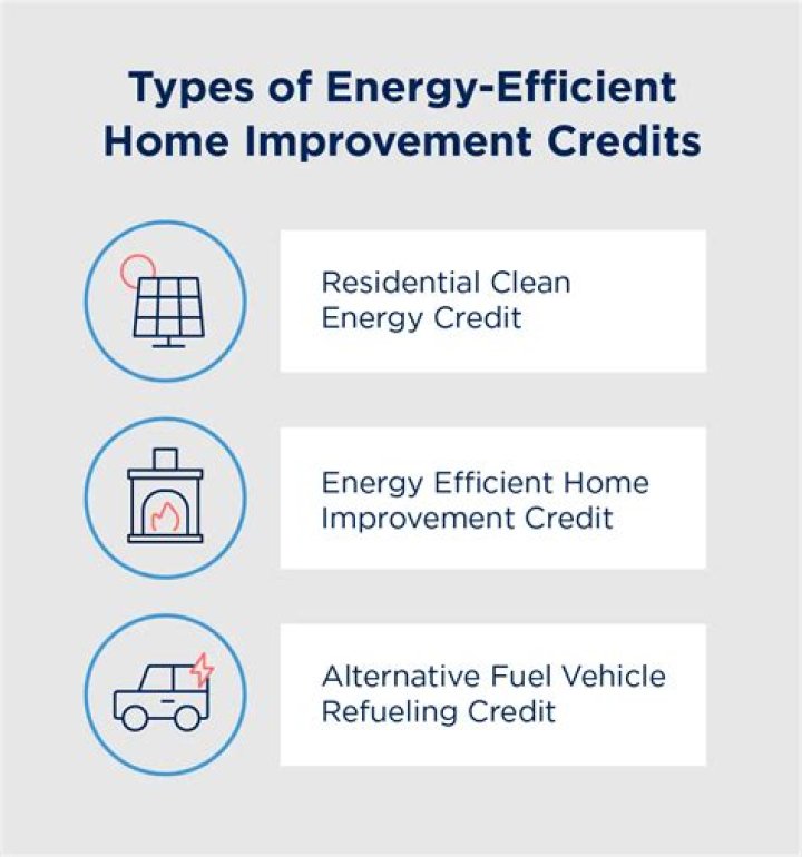 How does the energy credit work?