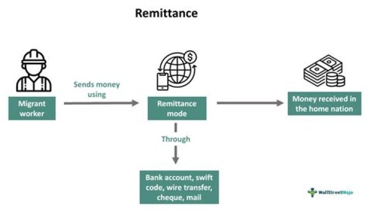 How does the remittance basis charge work?