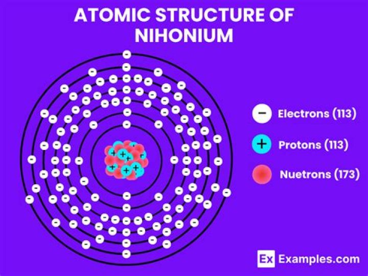 How expensive is nihonium?