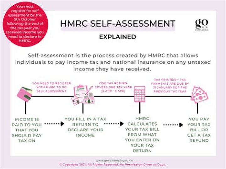 How far back can HMRC investigate self employed?