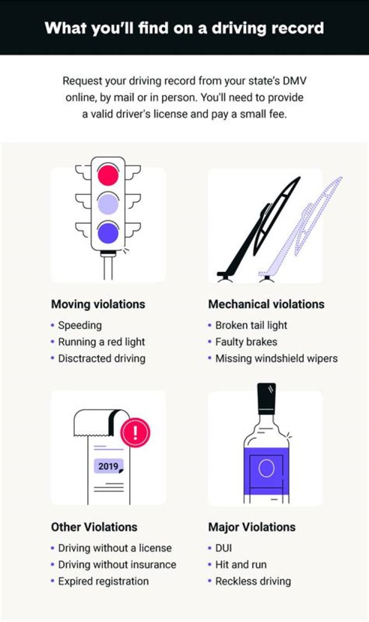 How far back does a driving record go in Illinois?