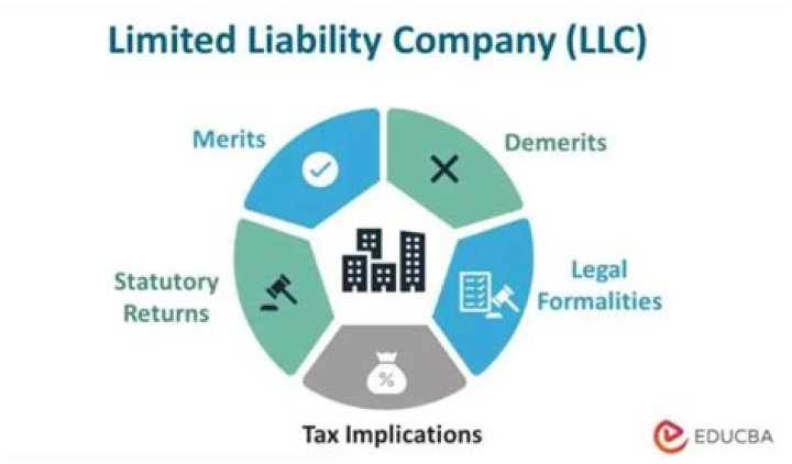 How is a limited liability company LLC taxed?