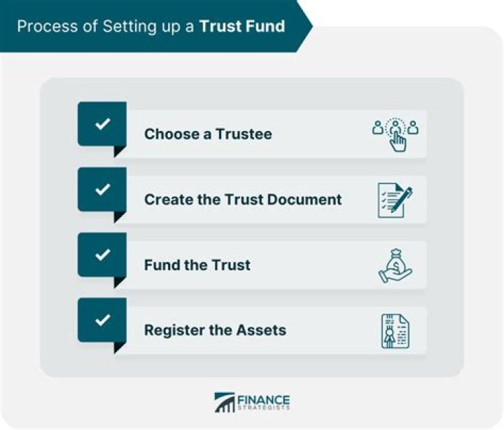 How is a trust fund distributed?