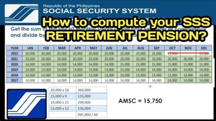 How is AFPS 75 calculated?