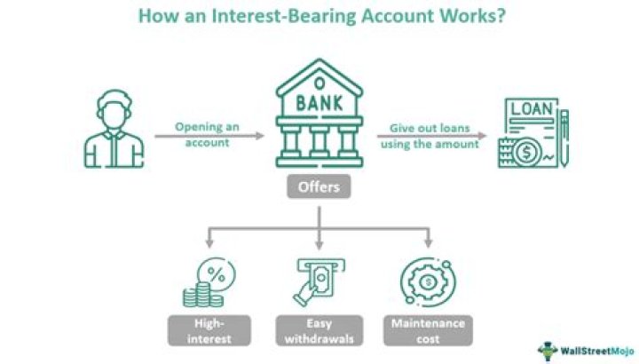 How is bank interest credited?