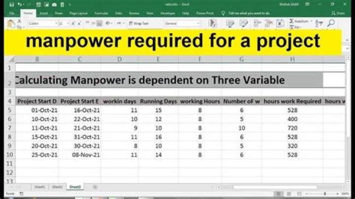 How is manpower calculated?