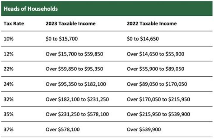 How is NHS income threshold calculated?
