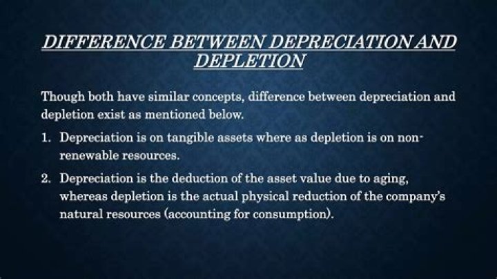 How is percentage depletion deduction calculated?