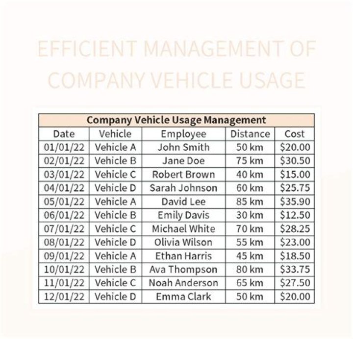 How is personal use of a company vehicle calculated?