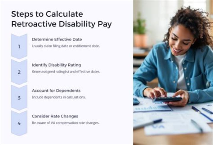 How is retroactive disability paid?