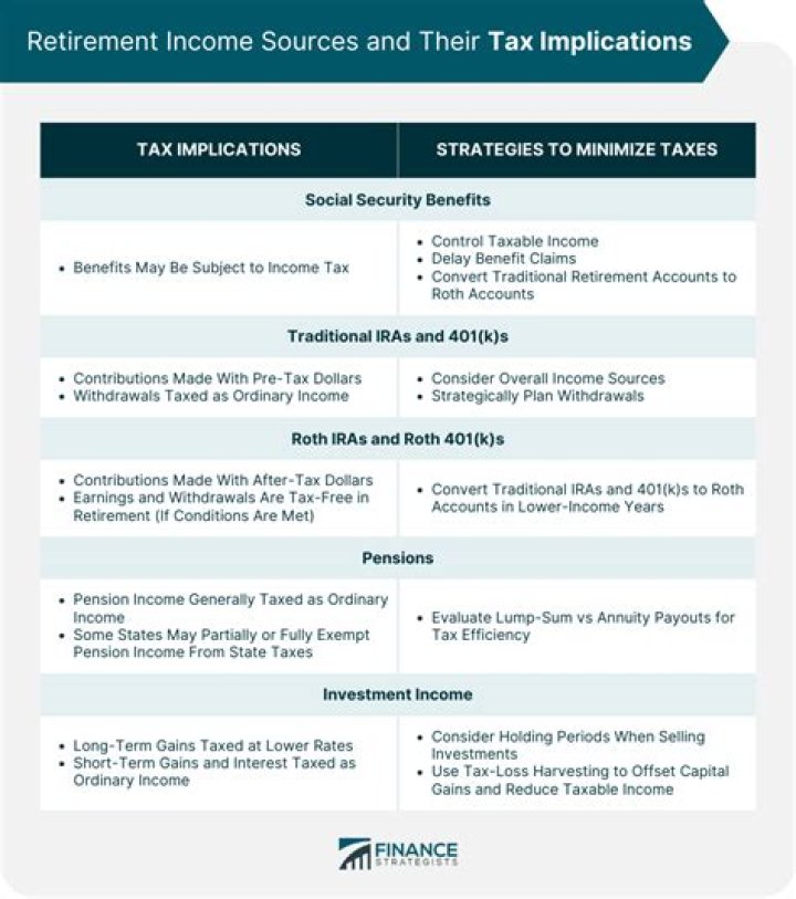 How is Teacher retirement taxed?
