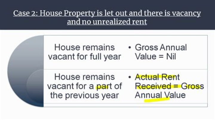 How is the Annual Value of a let out house property determined?