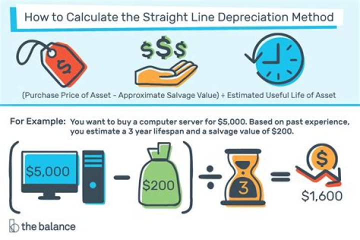 How long are closing costs depreciated?