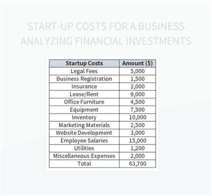 How long can a corporation amortize its start-up expenses?