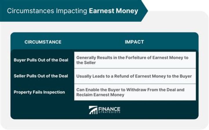 How long can a realtor hold earnest money?