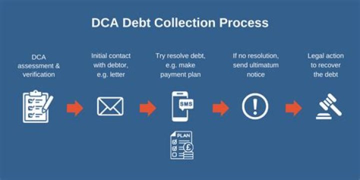 How long can collection agencies try to collect debt?