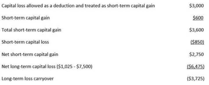 How long can you carry short term capital losses?